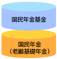 自営業世帯-グラフ